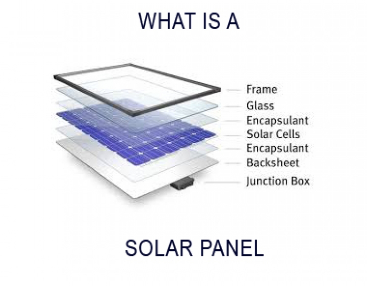 What is a solar panel in technical terms?